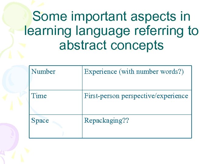 Some important aspects in learning language referring to abstract concepts Number Experience (with number
