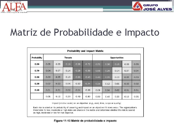 Matriz de Probabilidade e Impacto 