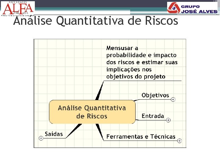 Análise Quantitativa de Riscos 