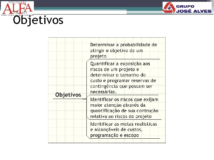 Objetivos 