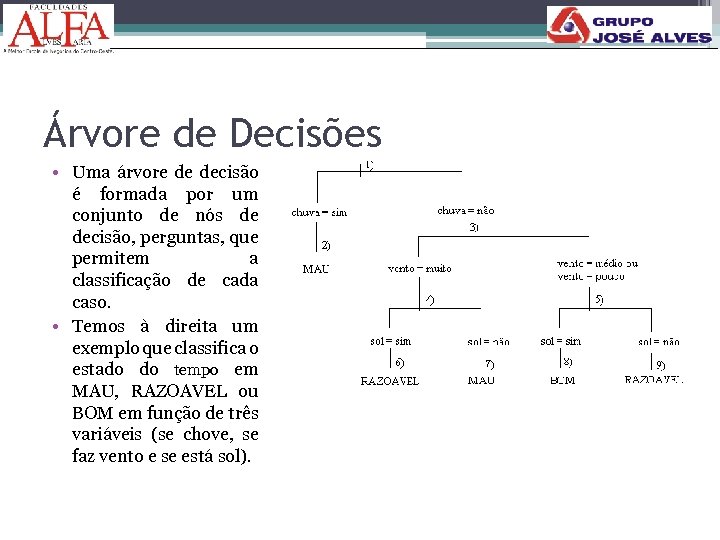 Árvore de Decisões • Uma árvore de decisão é formada por um conjunto de