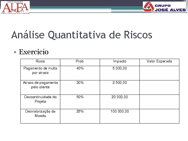 Análise Quantitativa de Riscos • Exercício Risco Prob. Impacto Pagamento de multa por atraso