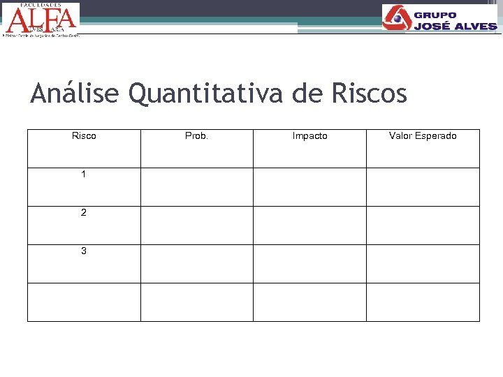 Análise Quantitativa de Riscos Risco 1 2 3 Prob. Impacto Valor Esperado 