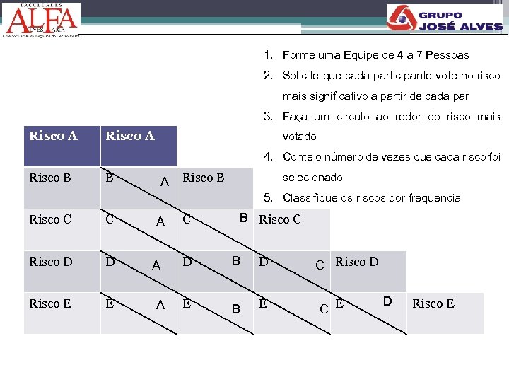 1. Forme uma Equipe de 4 a 7 Pessoas 2. Solicite que cada participante