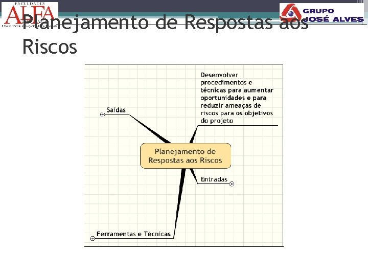 Planejamento de Respostas aos Riscos 