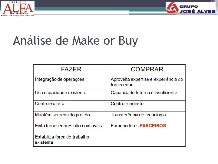 Análise de Make or Buy 