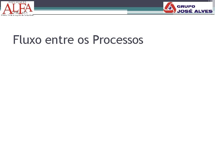 Fluxo entre os Processos 