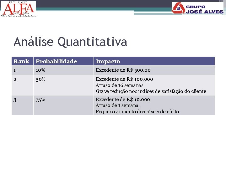 Análise Quantitativa Rank Probabilidade Impacto 1 10% Excedente de R$ 500. 00 2 50%