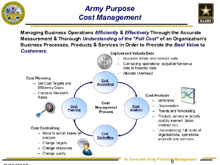 Army Purpose Cost Management Managing Business Operations Efficiently & Effectively Through the Accurate Measurement