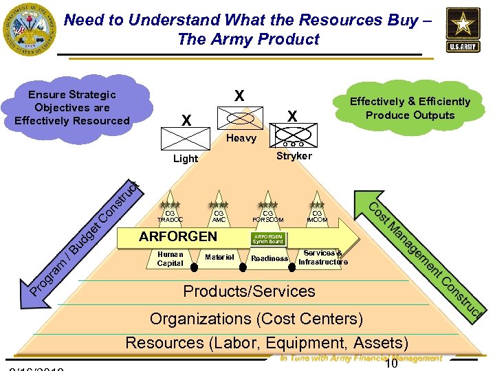 Need to Understand What the Resources Buy – The Army Product X Ensure Strategic