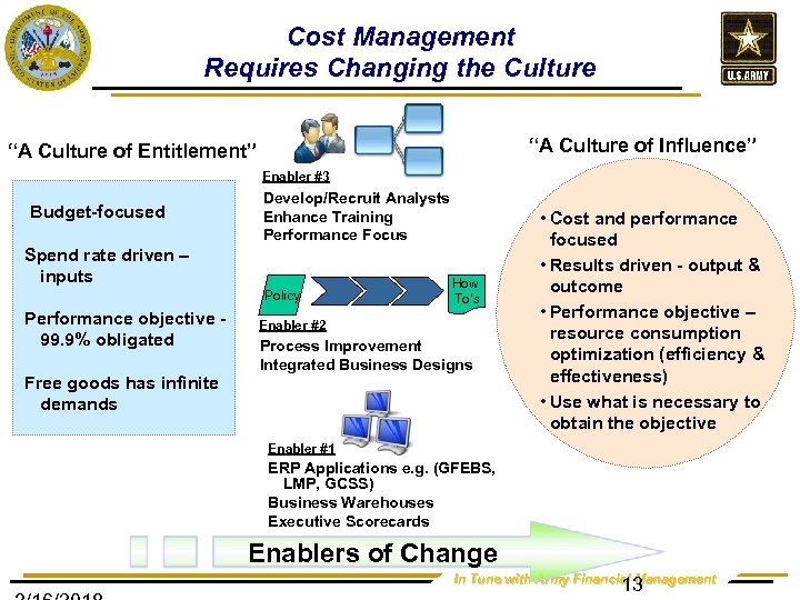 Cost Management Requires Changing the Culture “A Culture of Influence” “A Culture of Entitlement”