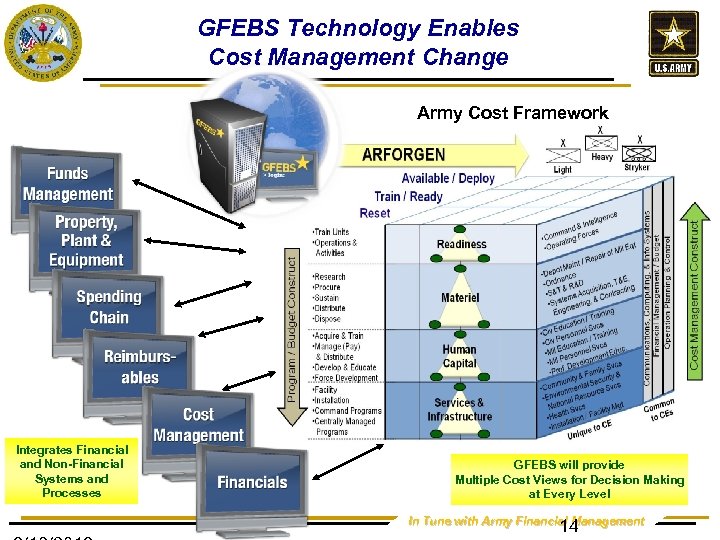 GFEBS Technology Enables Cost Management Change Army Cost Framework Integrates Financial and Non-Financial Systems