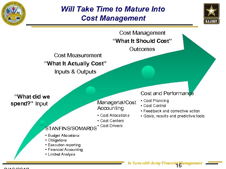 Will Take Time to Mature Into Cost Management “What It Should Cost” Outcomes Cost