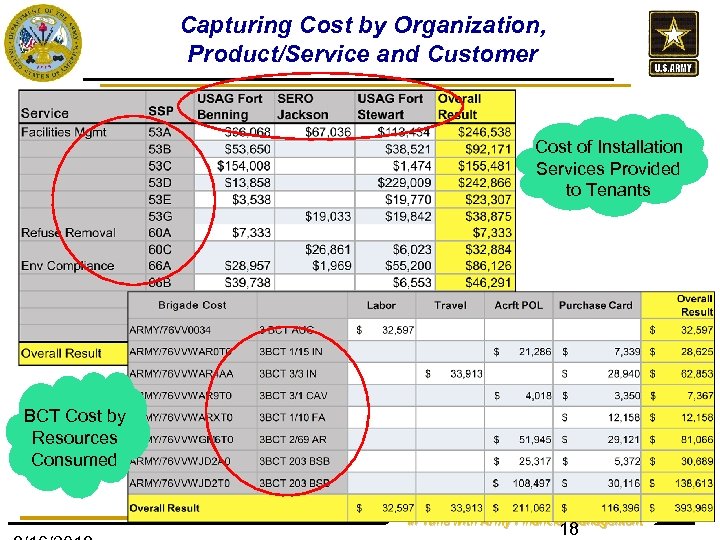 Capturing Cost by Organization, Product/Service and Customer Cost of Installation Services Provided to Tenants