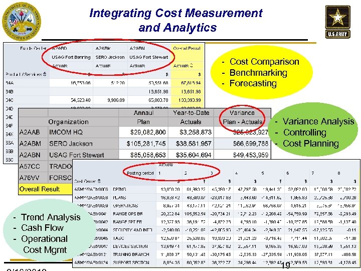 Integrating Cost Measurement and Analytics - Cost Comparison - Benchmarking - Forecasting - Variance