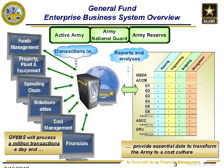 General Fund Enterprise Business System Overview Active Army National Guard Transactions in… GFEBS will