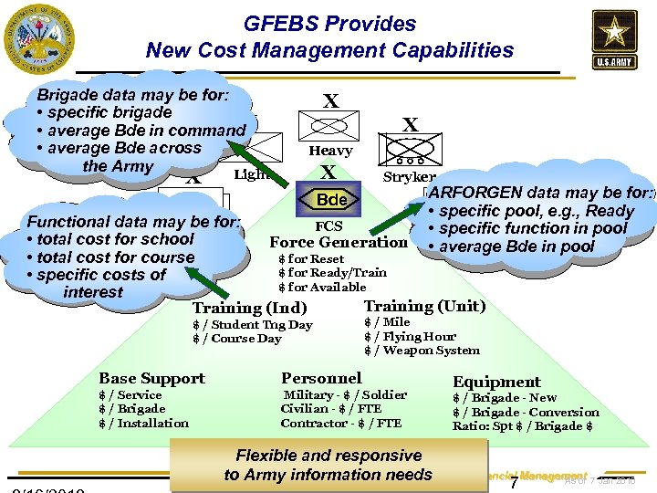 GFEBS Provides New Cost Management Capabilities Brigade data may be for: • specific brigade