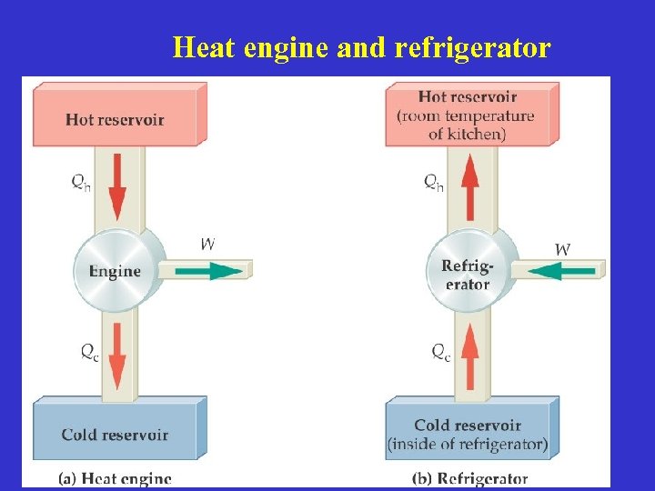 Heat engine and refrigerator 