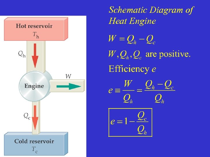 Schematic Diagram of Heat Engine 