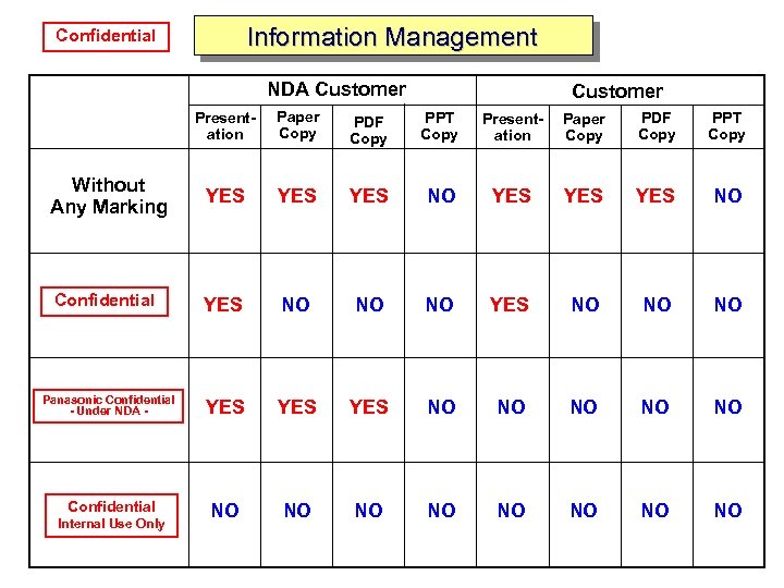 Confidential Information Management Confidential NDA Customer Presentation Without Any Marking Paper Copy PDF Copy