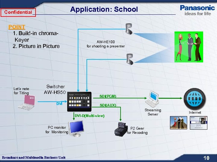 Application: School Confidential POINT 1. Build-in chroma. Keyer 2. Picture in Picture Let’s note
