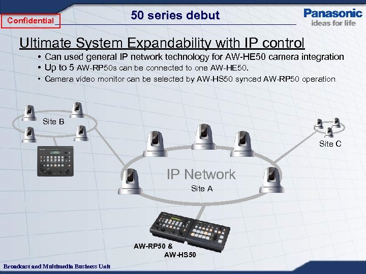 Confidential 50 series debut Ultimate System Expandability with IP control • Can used general