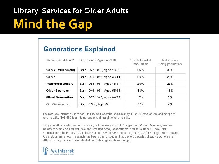 Library Services for Older Adults Mind the Gap 