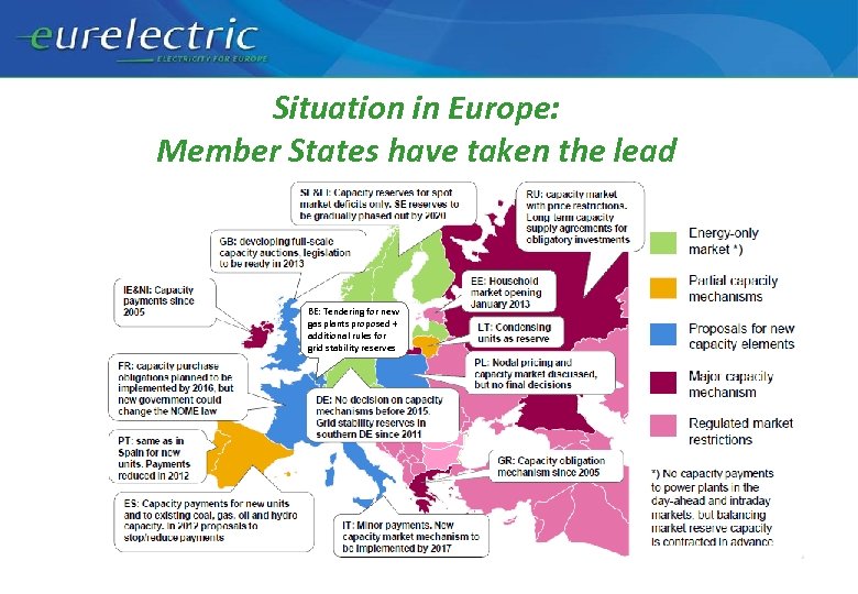 Situation in Europe: Member States have taken the lead BE: Tendering for new gas