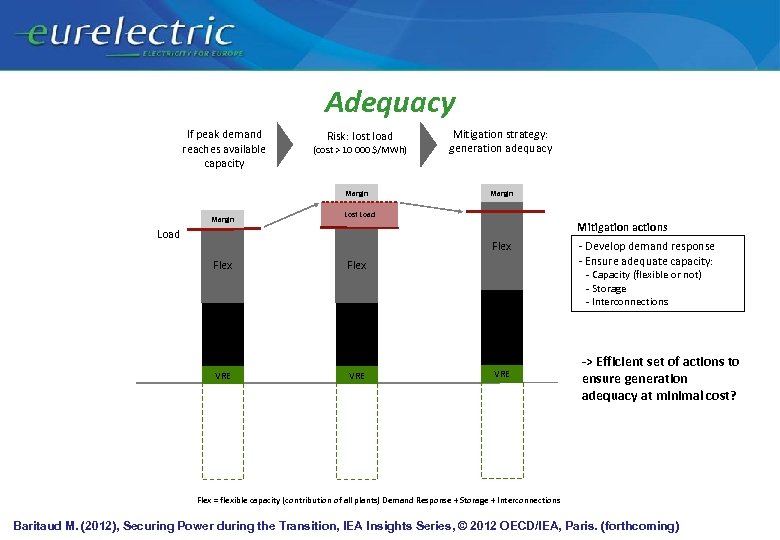 Adequacy If peak demand reaches available capacity Risk: lost load (cost > 10 000