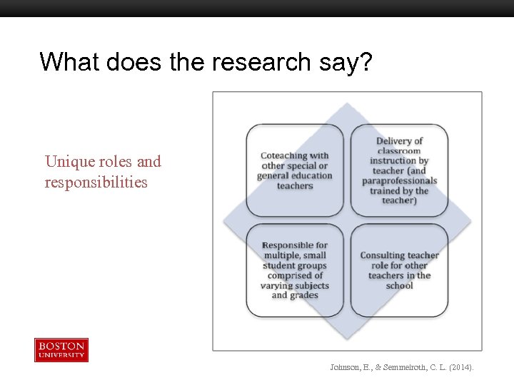 What does the research say? Observation of Special Education Teachers Boston University Slideshow Title