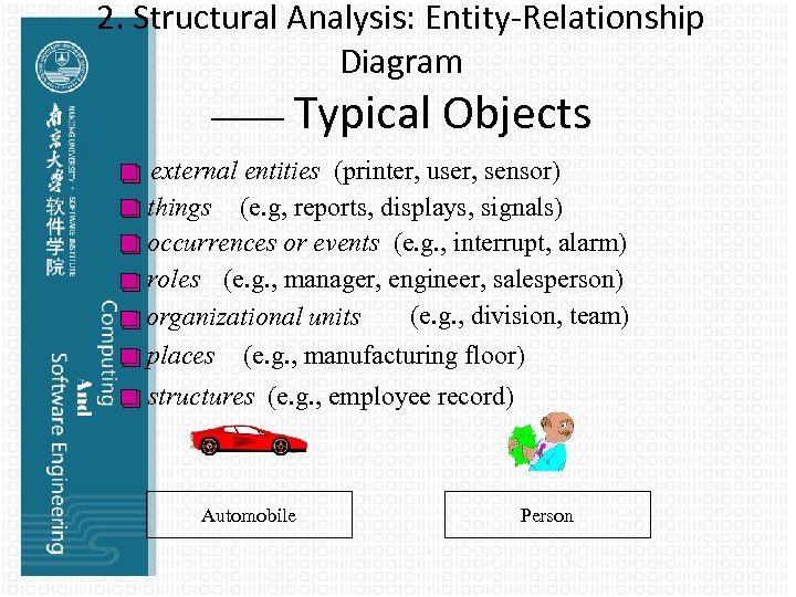 2. Structural Analysis: Entity-Relationship Diagram —— Typical Objects external entities (printer, user, sensor) things