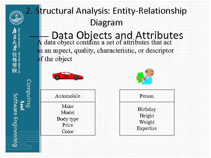 2. Structural Analysis: Entity-Relationship Diagram —— Data Objects and Attributes A data object contains