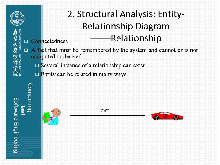 2. Structural Analysis: Entity. Relationship Diagram ——Relationship q Connectedness q A fact that must