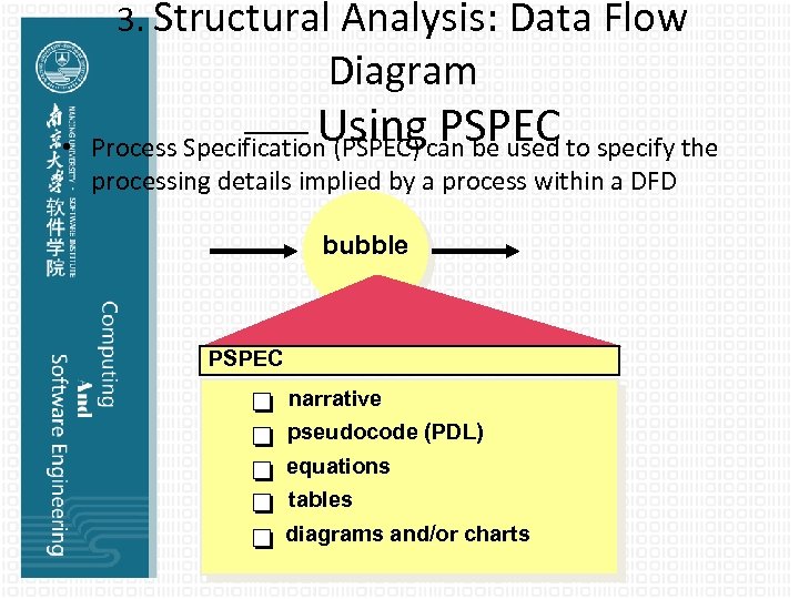 3. Structural Analysis: Data Flow Diagram —— Usingcan be used to specify the PSPEC