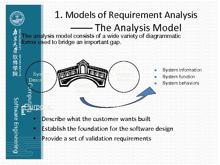 1. Models of Requirement Analysis —— The Analysis Model The analysis model consists of