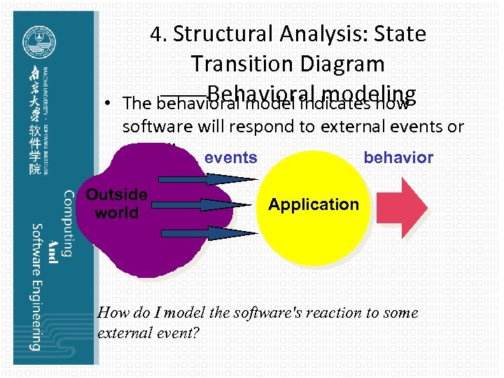 4. Structural Analysis: State • Transition Diagram ——Behavioral modeling The behavioral model indicates how