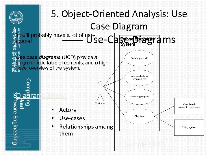5. Object-Oriented Analysis: Use Case Diagram You’ll probably have a lot of usecases! ——