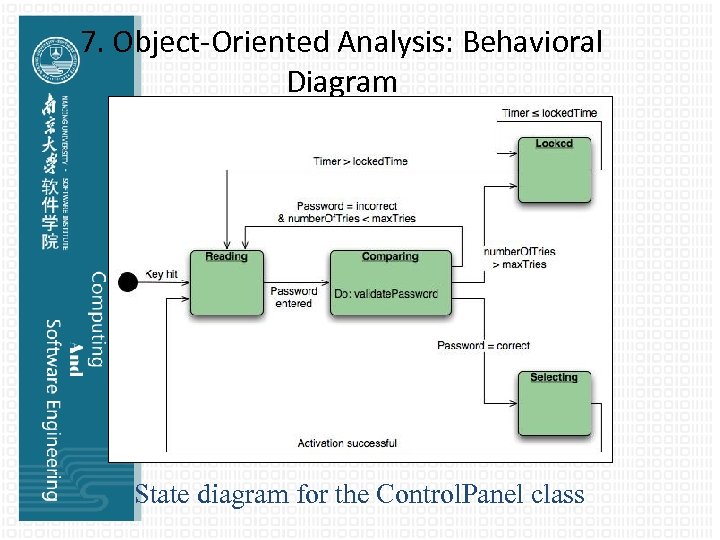 7. Object-Oriented Analysis: Behavioral Diagram —— State Diagram State diagram for the Control. Panel