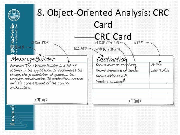 8. Object-Oriented Analysis: CRC Card ——CRC Card 