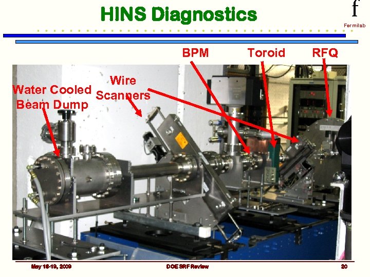 f HINS Diagnostics BPM Toroid Fermilab RFQ Wire Water Cooled Scanners Beam Dump May