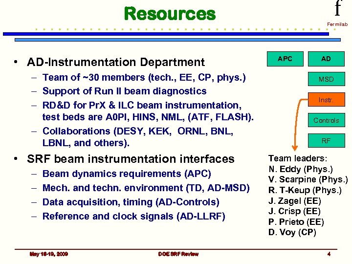 f Resources • AD-Instrumentation Department – Team of ~30 members (tech. , EE, CP,