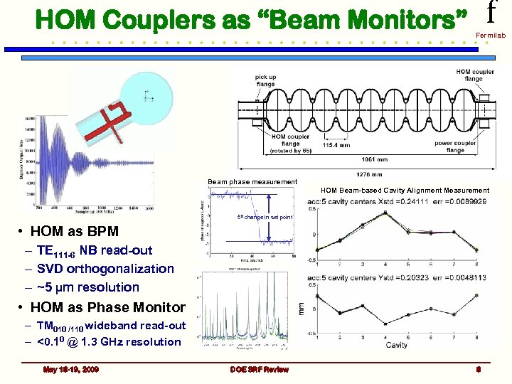 HOM Couplers as “Beam Monitors” f Fermilab Beam phase measurement HOM Beam-based Cavity Alignment