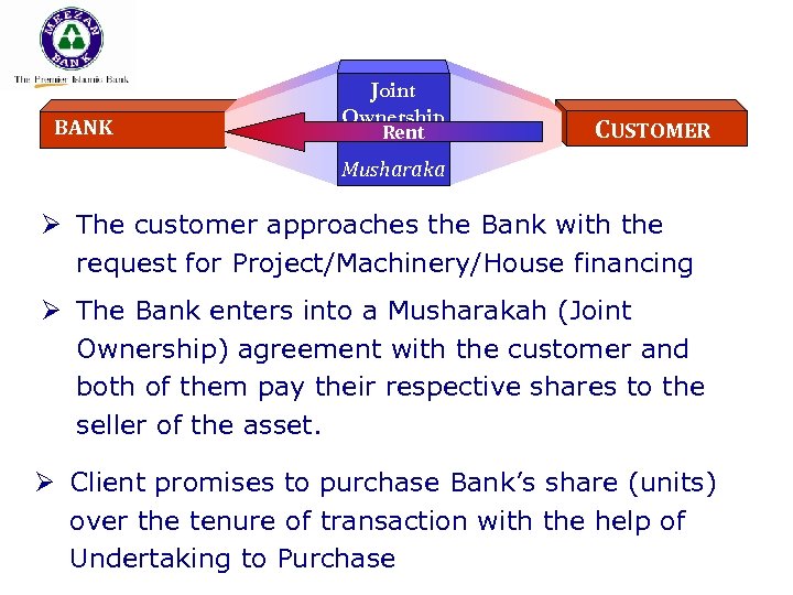 BANK Joint Ownership Rent CUSTOMER Musharaka Ø The customer approaches the Bank with the