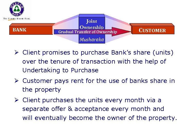 BANK Joint Ownership Gradual Transfer of Ownership CUSTOMER Musharaka Ø Client promises to purchase