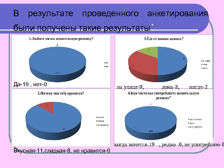 В результате проведенного анкетирования были получены такие результаты: Да-19 , нет-0 Вкусная-11, сладкая-8, не