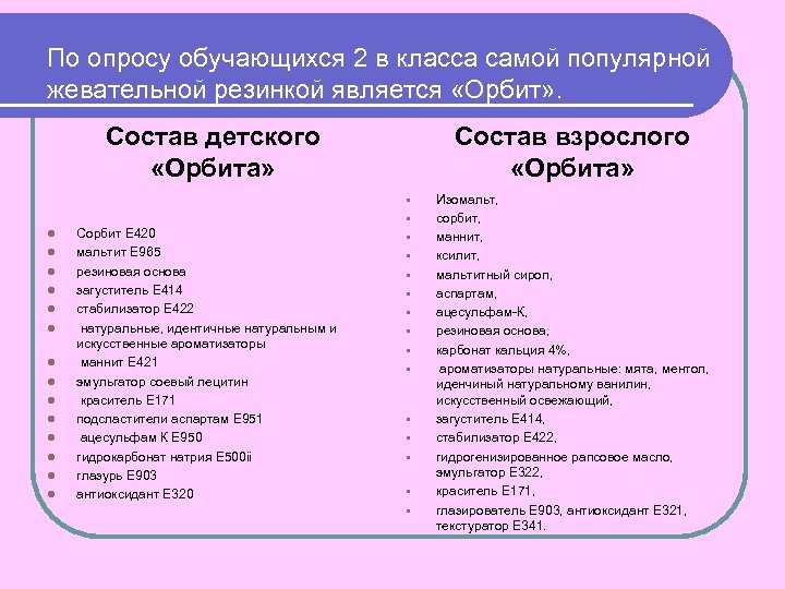 По опросу обучающихся 2 в класса самой популярной жевательной резинкой является «Орбит» . Состав