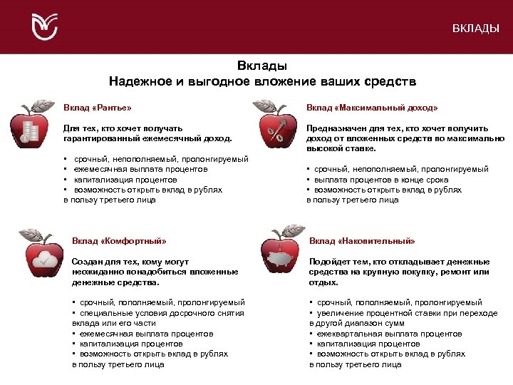 ВКЛАДЫ Вклады Надежное и выгодное вложение ваших средств Вклад «Рантье» Вклад «Максимальный доход» Для