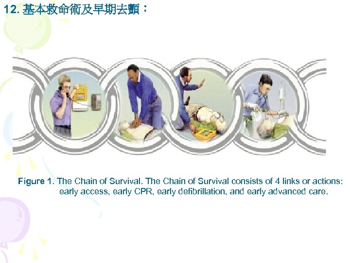 Acls 高級心臟救命術簡介一證據本位的國際急救準則二新的主題新的問題以及新的準則三新的建議1