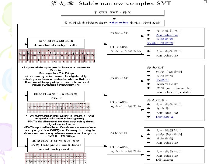  • A supraventricular rhythm resulting from a focus in or near the AV