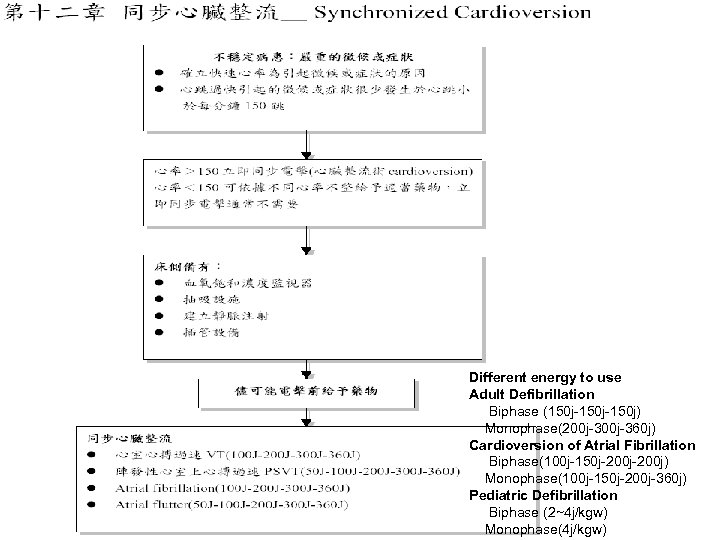 Acls 高級心臟救命術簡介一證據本位的國際急救準則二新的主題新的問題以及新的準則三新的建議1